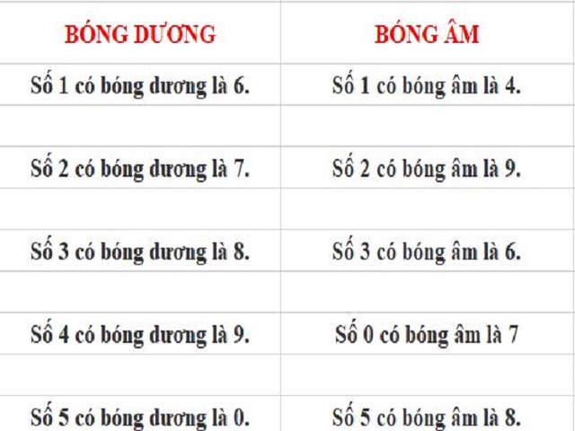 bang mo ta bong so de